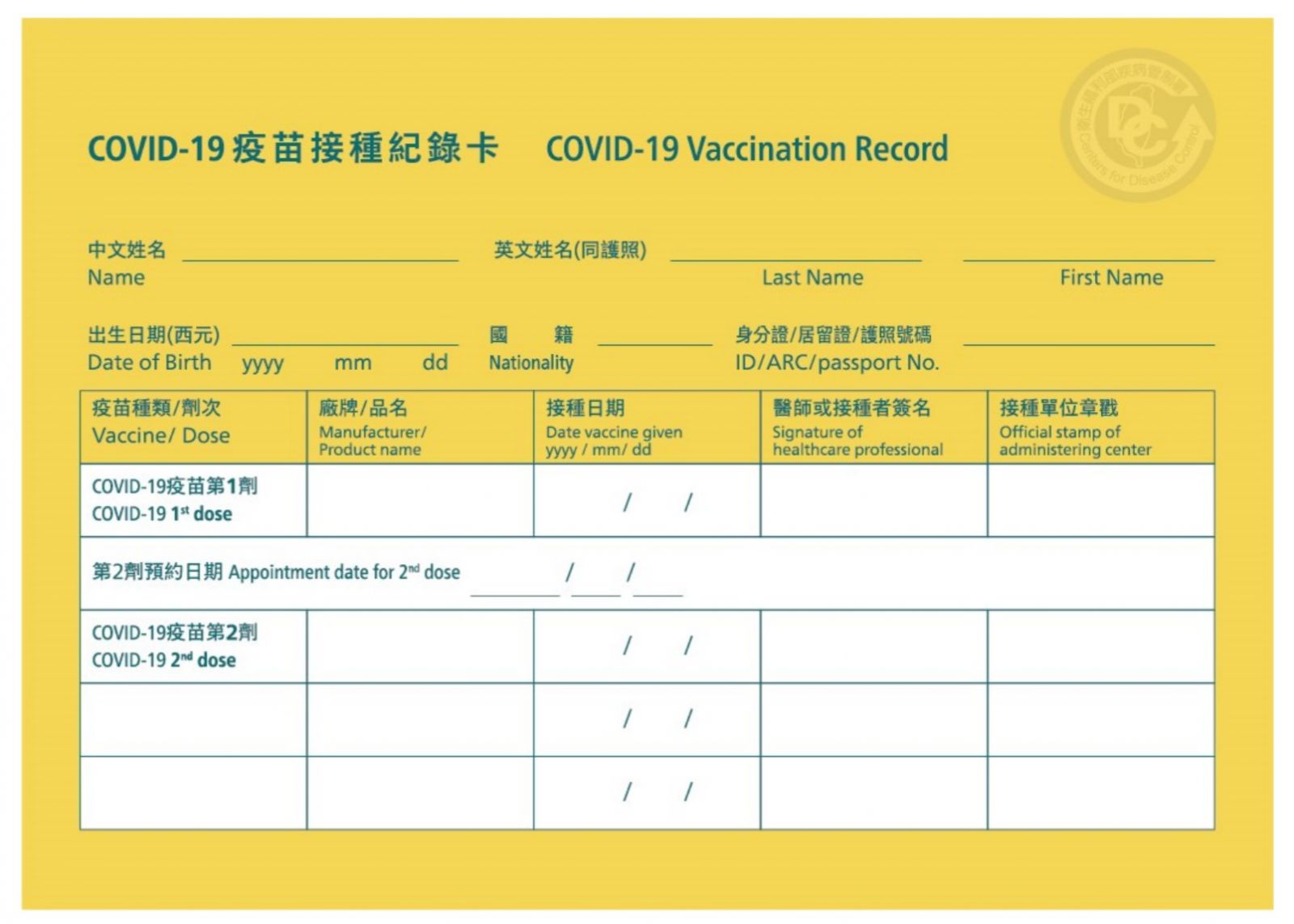 圖三：當周憑小黃卡到市集消費享有9折優惠