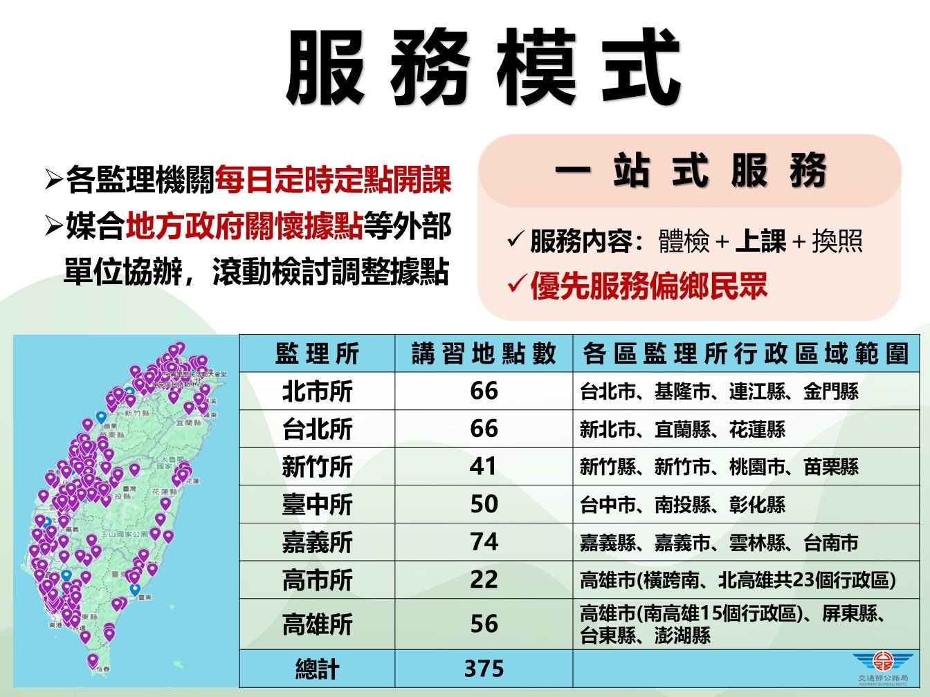服務模式