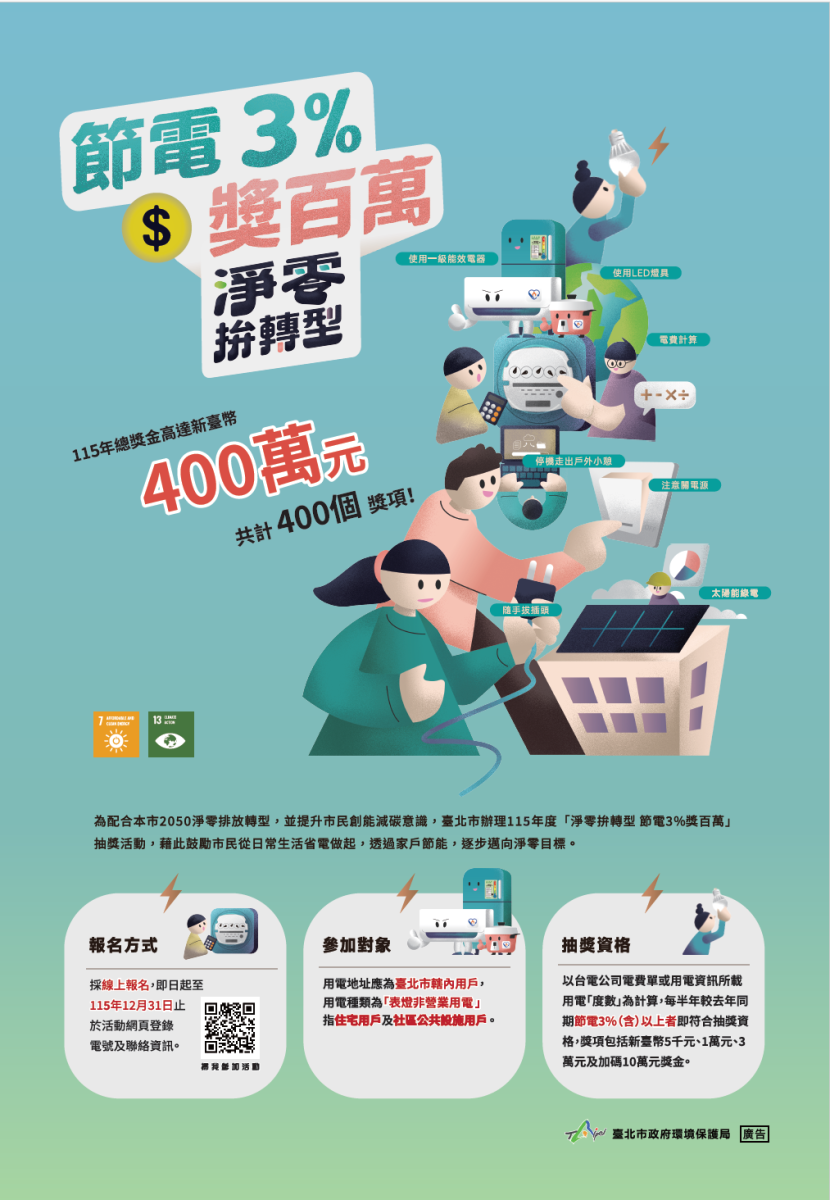 淨零拚轉型 節電3%獎百萬 