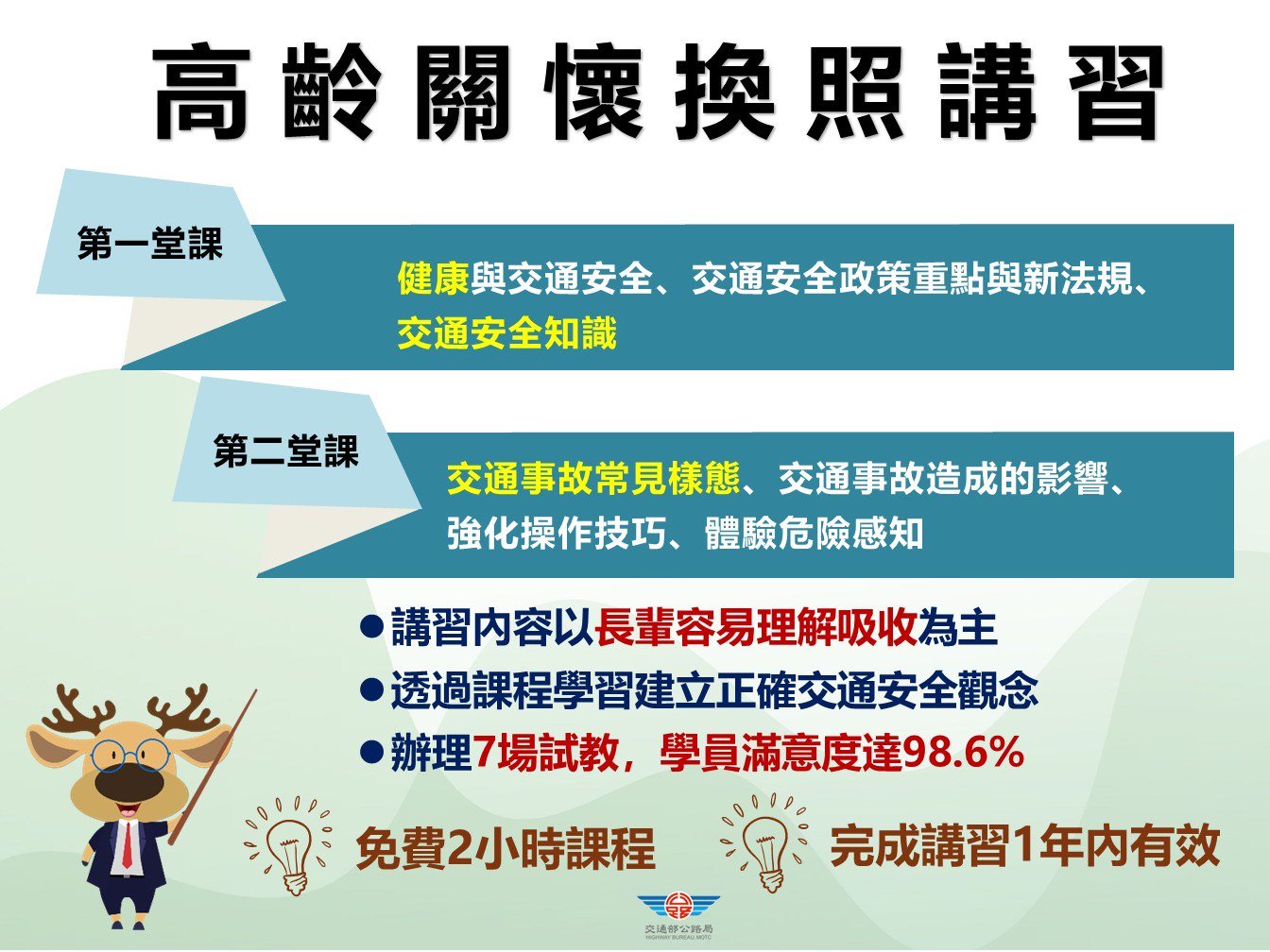 高齡關懷換照講習