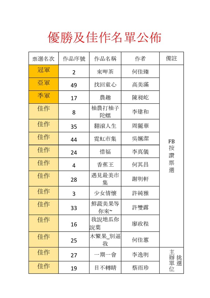 優勝及佳作公布名單