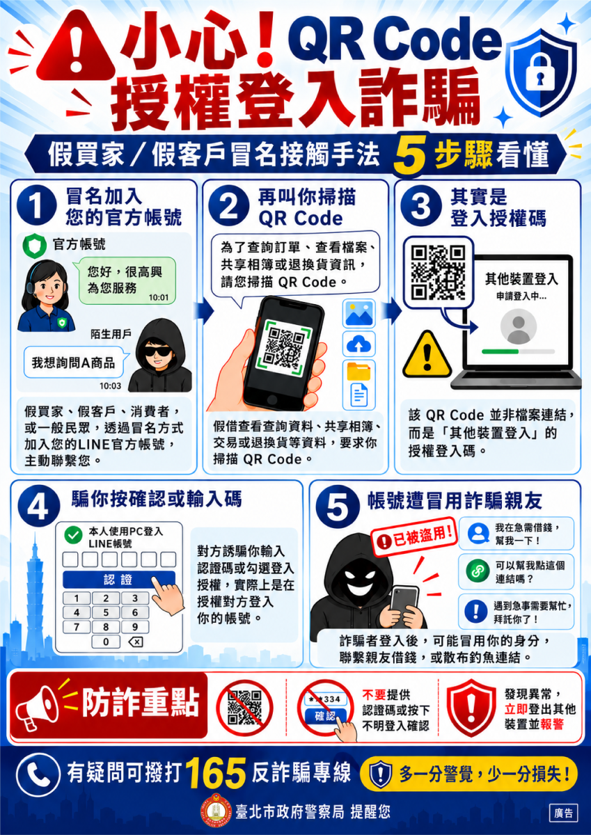 A3直式-QR Code詐騙